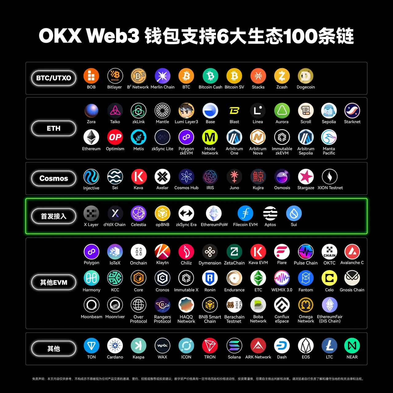 oex交易所app Web3钱包接入第100条链——TON，三步玩转TON链！